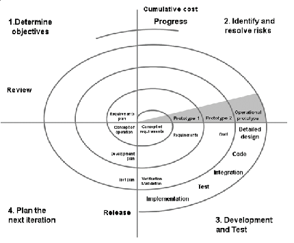 1984_spiral model.png